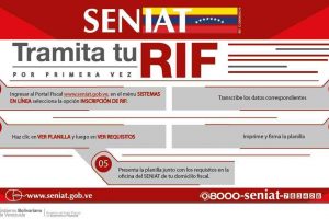 RIF del Seniat