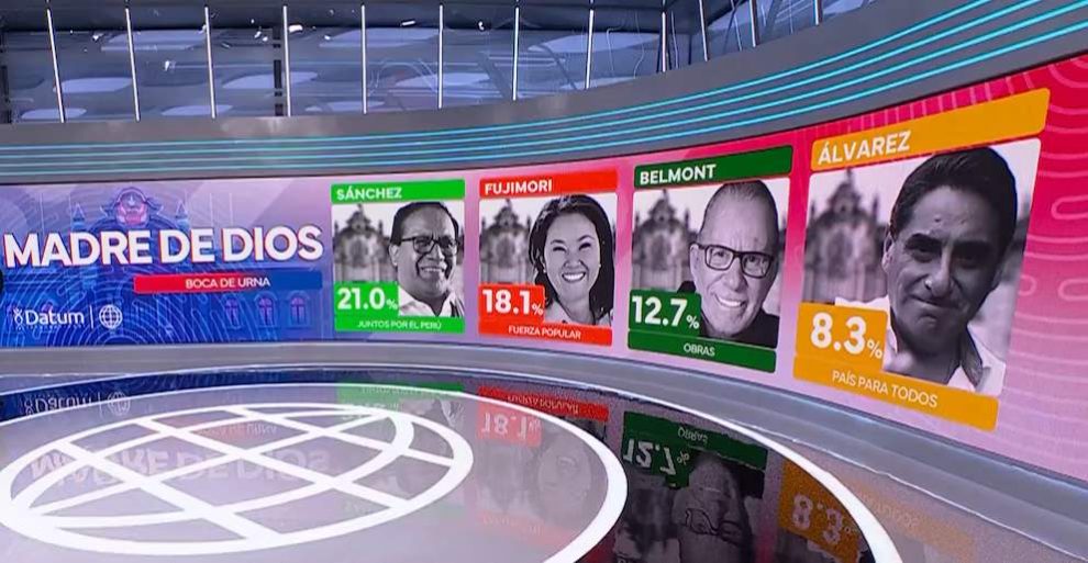 Elecciones en Perú Keiko Fujimori lidera primera vuelta